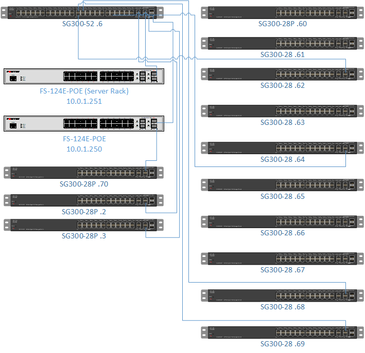 Network Switches.png