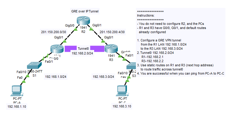 GRE tunnel over IP.PNG