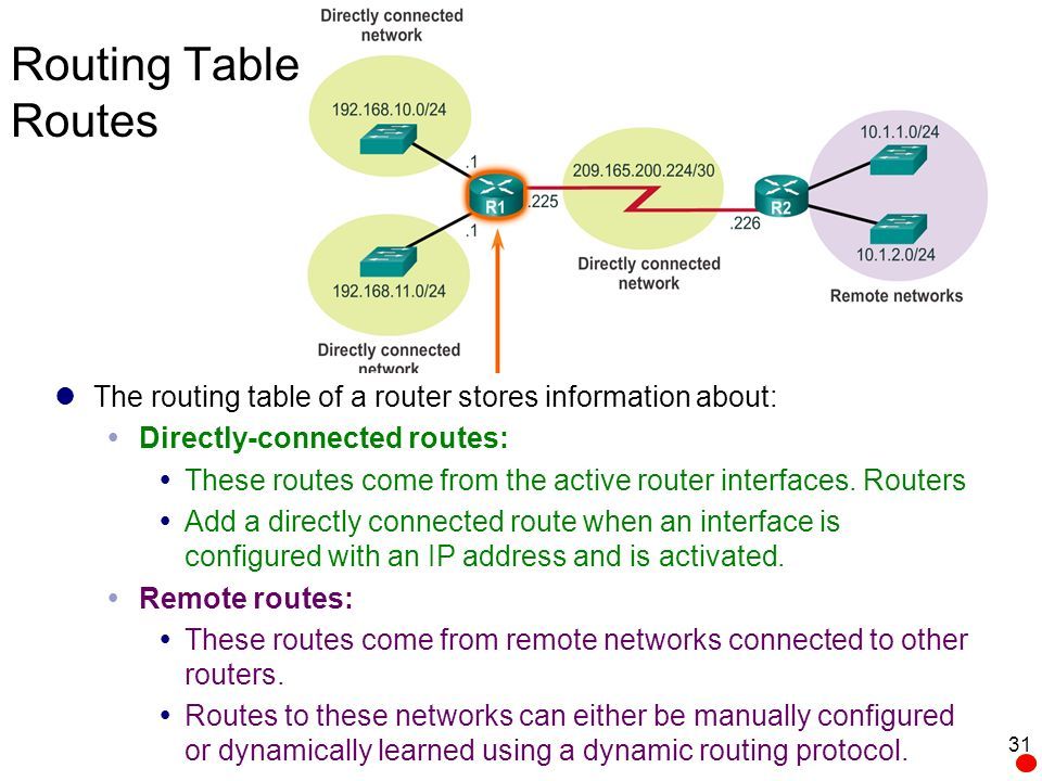 Routing+Table+Routes+The+routing+table+of+a+router+stores+information+about_+Directly-connected+routes_.jpg