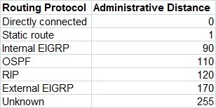 defaul_administrative_distances.jpg