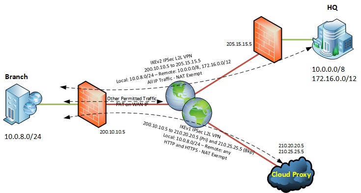 VPN Overview.png