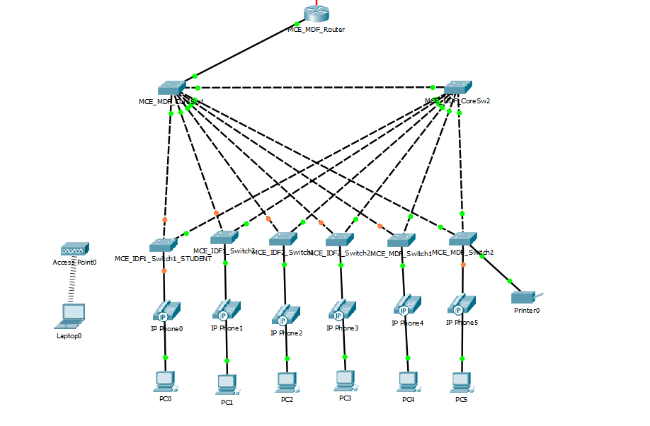 Can't get DHCP to work in Spanning Tree Cisco Community