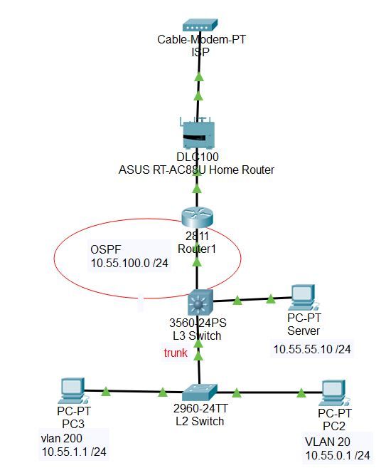 Solved: Connecting a Cisco Lab to a Home Router - Cisco Community
