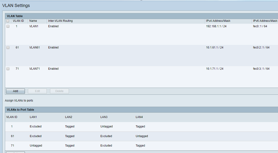 RV340 inter-vlan routing is not working - Cisco Community
