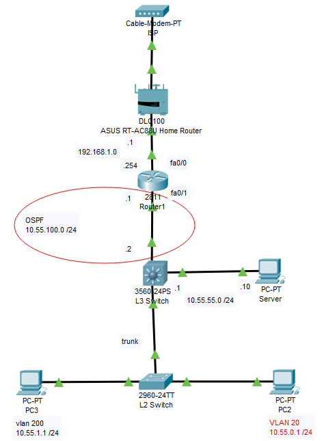 Devices on Home Router can't ping Cisco Lab - Cisco Community