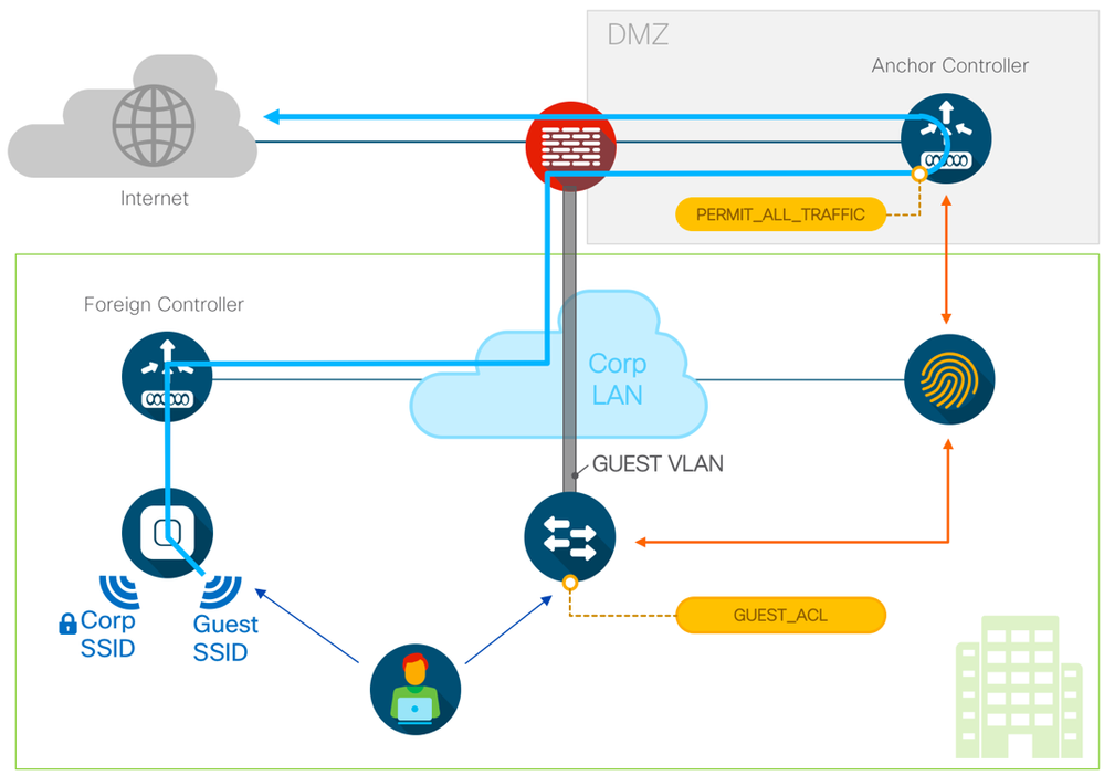 ISE Guest Access Prescriptive Deployment Guide - Cisco Community