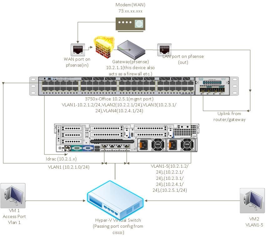 genericNetwork.jpg