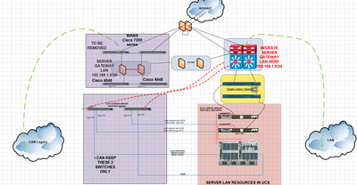 DATACENTER_QUESTION2.PNG