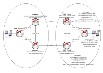 Connected Redistribution.PNG