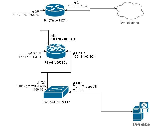 ASA - Routing Outside with Sub-Interfaces - Cisco Community