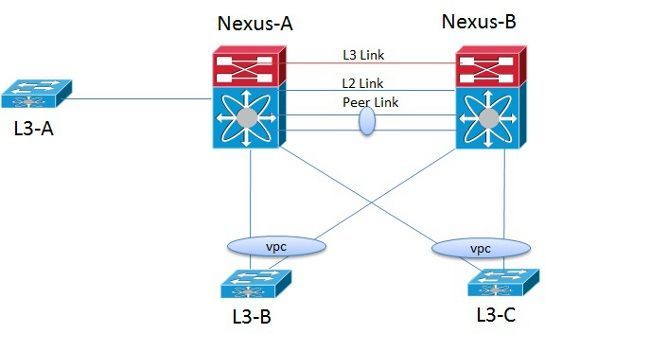 118997-technote-nexus-00-00