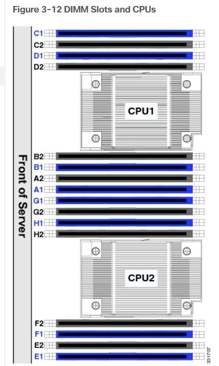 c220m3 dimm layout.JPG