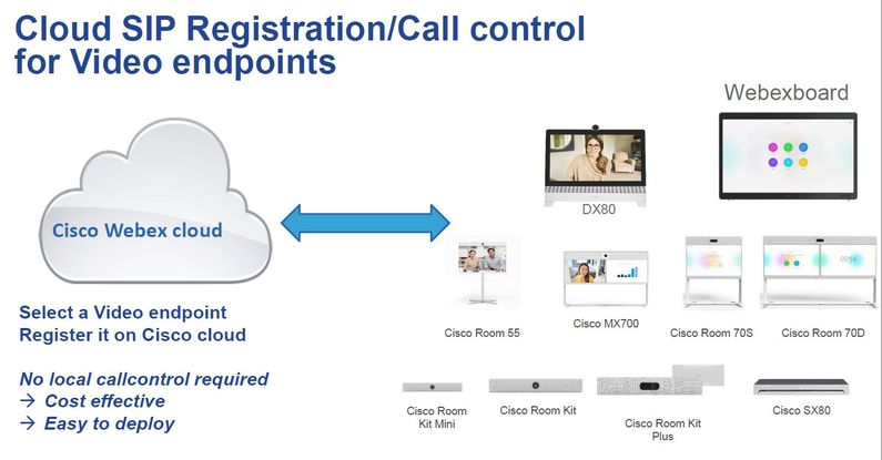 ACP-Cloud1 Latest Exam Pattern