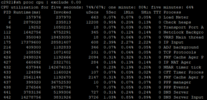 High cpu usage on 2921 - Cisco Community