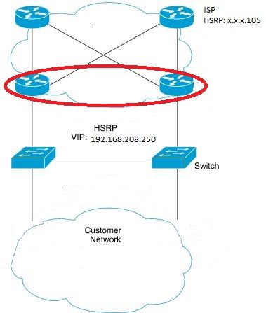 Solved: ISR4331 how to setup port bridge - Cisco Community