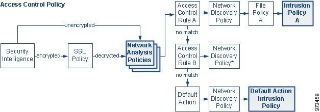 Examine Traffic Flow.jpg