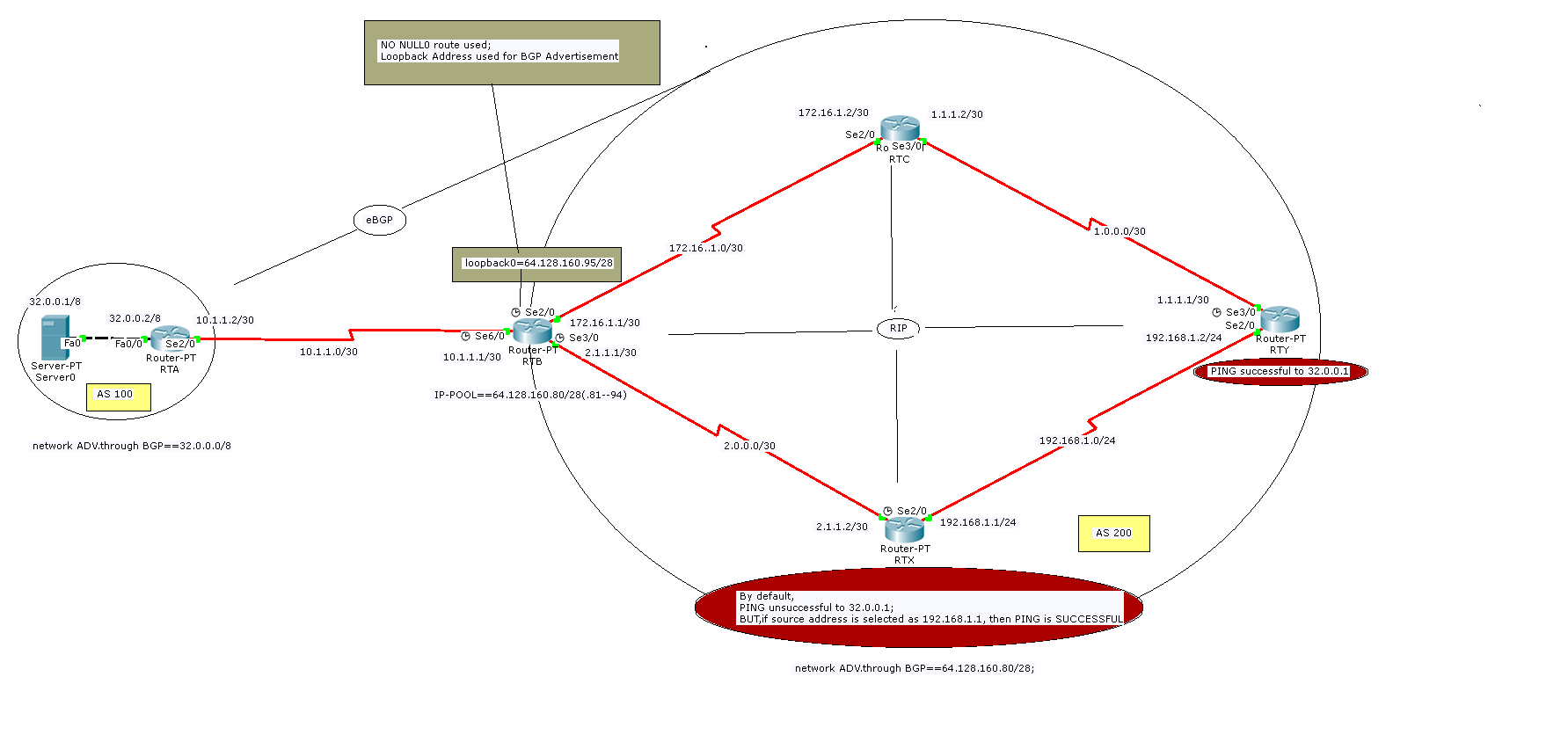 Solved: Purpoese of ip route x.x.x.x null 0 BGP command - Cisco Community
