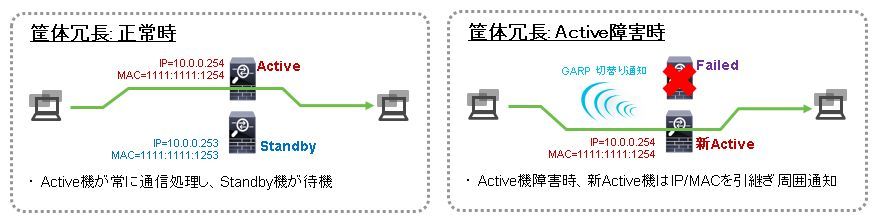 ASA-Failover-GARP-01.JPG ASA-Failover-GARP-01.JPG