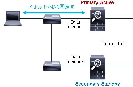 ASA-Failover-GARP-02.JPG ASA-Failover-GARP-02.JPG