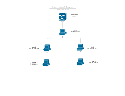 Cisco Network Diagram.png