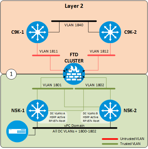 FTD-Layer2.png