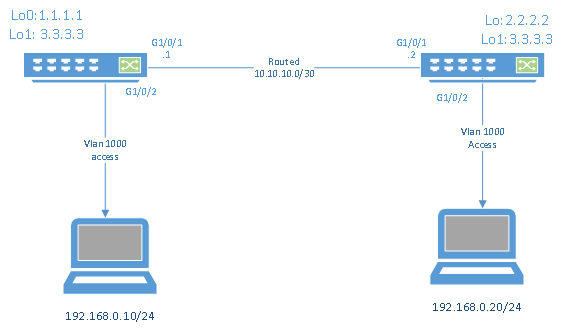 VxLAN_1.png