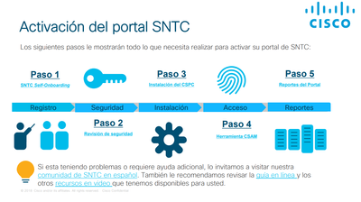 Pasos SNTC.png