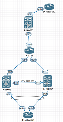 vpc-evpn.PNG