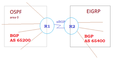 ospf-bgp.png