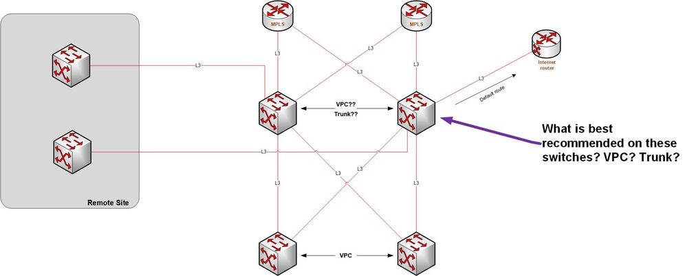 Cisco Discussion.01.jpg