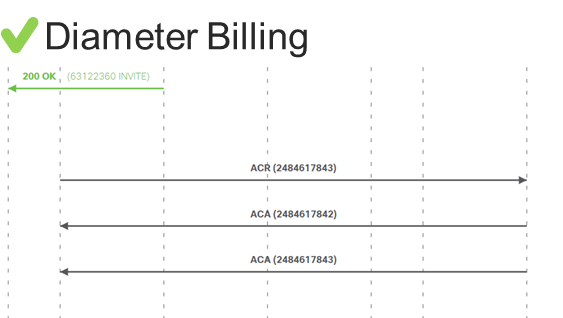 Diameter Billing Support, partial ladder diagram example