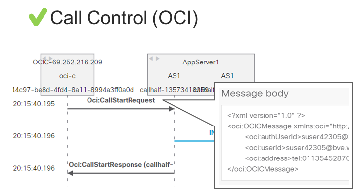 Basic Call Control Support, partial ladder diagram example