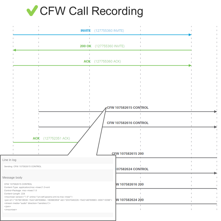 CFW Call Recording, partial ladder diagram example