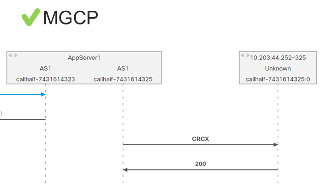 MGCP Support, partial ladder diagram example
