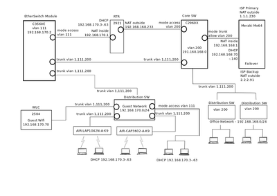 Wireless_Network_Diagram.png