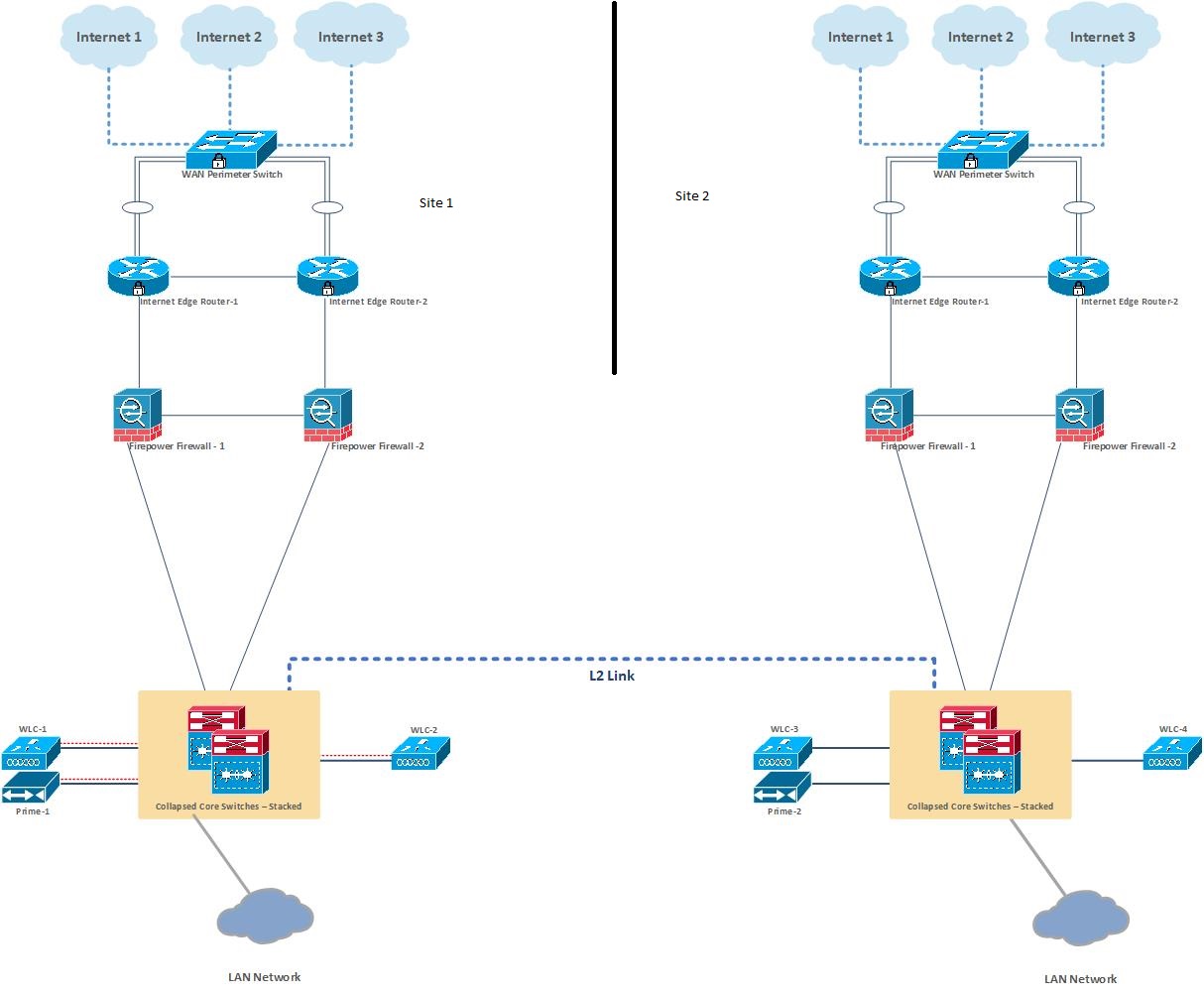 Solved: IBGP Path Manipulation - Cisco Community