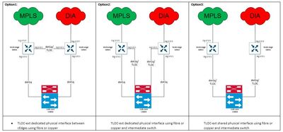 branch tloc-ext.JPG