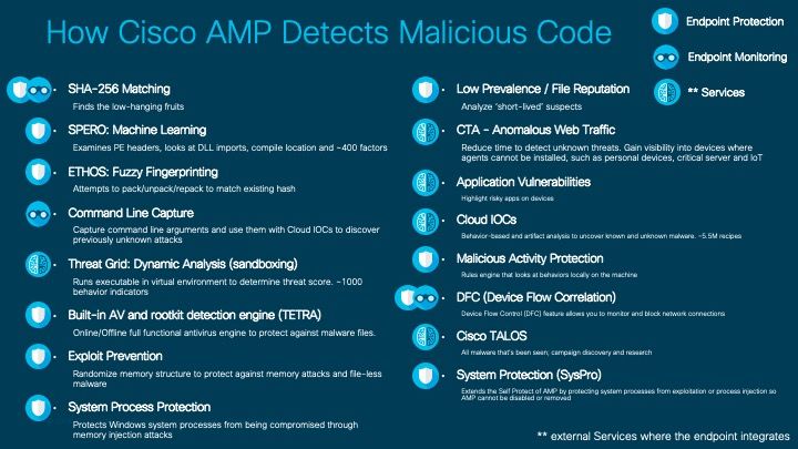 What is AMP4E v3.jpg