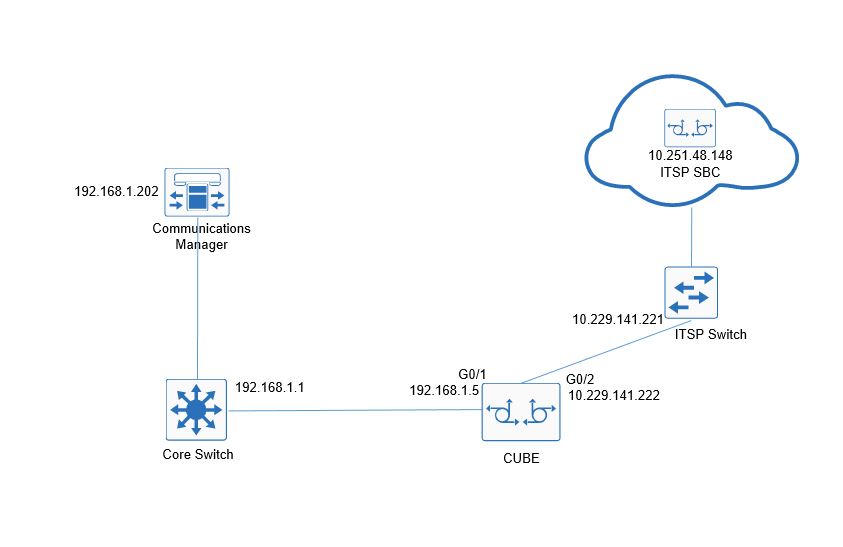 Ошибка 403 cisco телефон