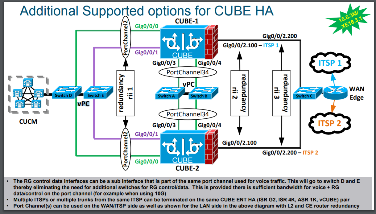 Cisco cube что это