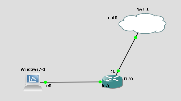 Solved: GNS3 - Slow Internet - Cisco Community