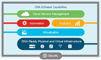 0617vrm_cisco_dna.PNG