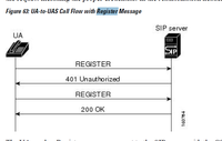 2019-08-26 17_15_22-sip-config-15-mt-book.pdf - Adobe Acrobat Reader DC.png