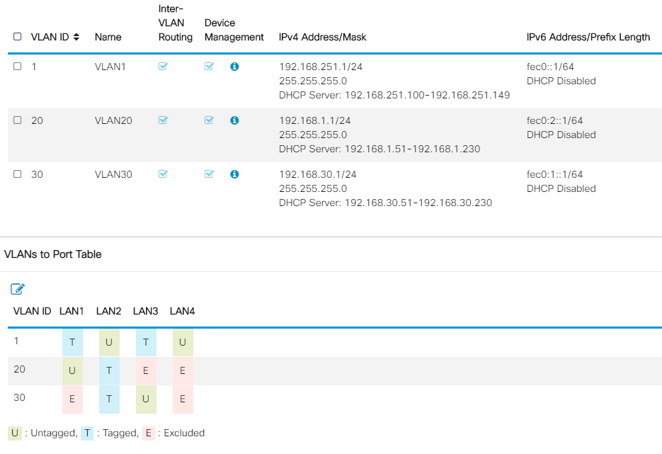 VLANs.PNG