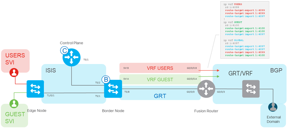 dhcp fabric flow.png