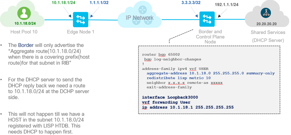 advertise subnet.png