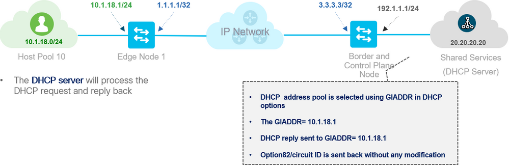 dhcp reply.png