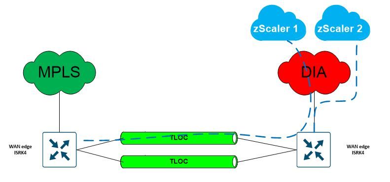 Zscaler.JPG