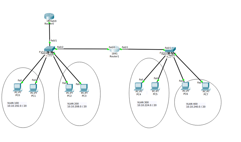 Configuring DHCP-relay with VLAN's - Cisco Community