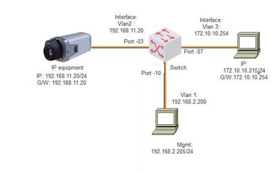 uploade to cisco.jpg